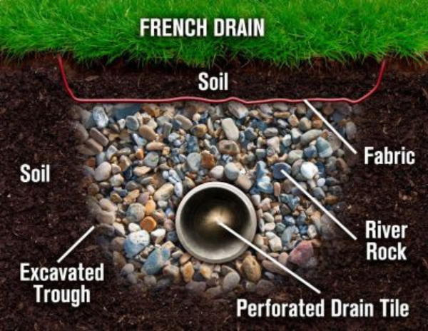 drainage-before; French drain system; yard drainage system; French drains; stormwater drainage